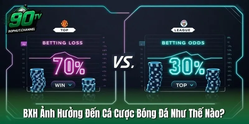BXH Ảnh Hưởng Đến Cá Cược Bóng Đá Như Thế Nào?